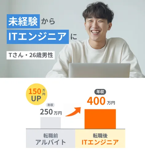 転職社の一例1
