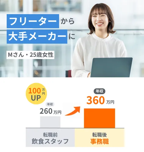 転職社の一例2