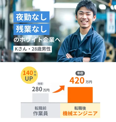 転職社の一例5